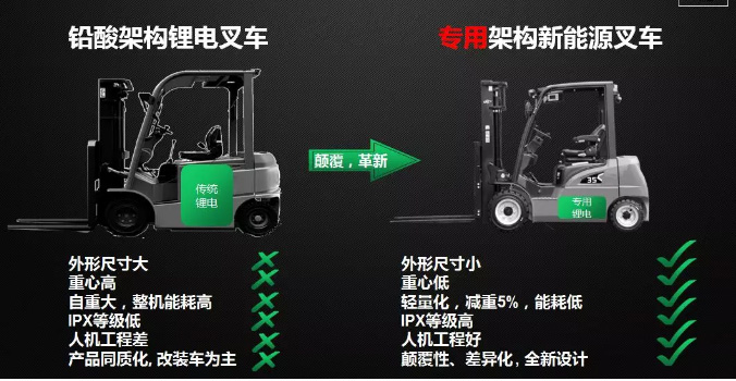 從2017到2019，杭叉電動叉車有哪些新突破？